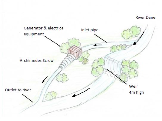 Diagram of weir and hydro scheme  of 