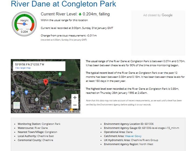 River levels at Congleton Park