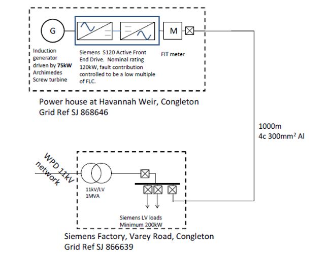 Power output to Siemens diagram