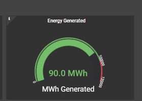 Power generated by Congleton Hydro