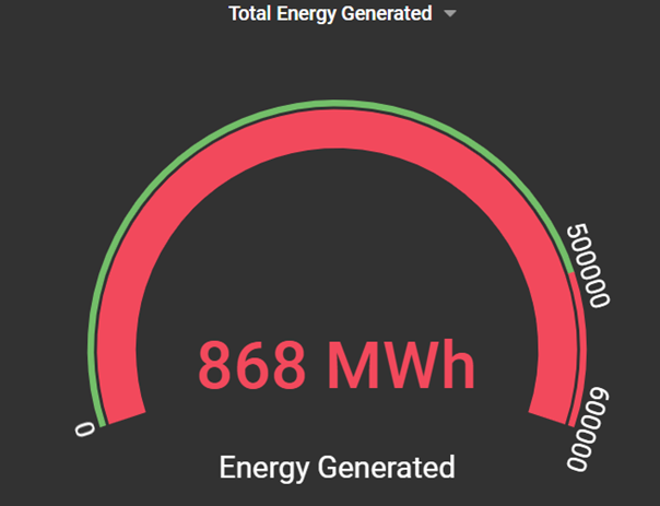 Picture4 Total power output