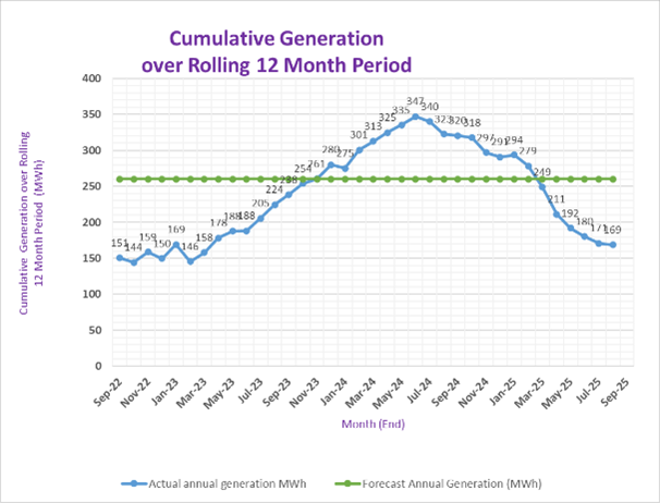 Picture77 Power generation