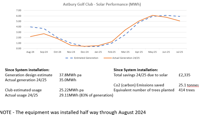 astbury-solar Astbury Solar input